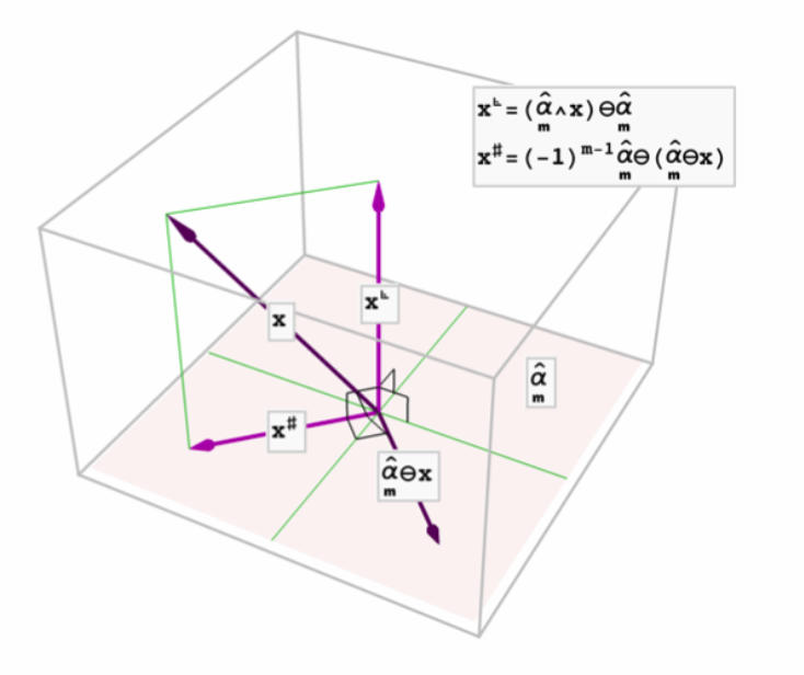 Graph - The triangle components