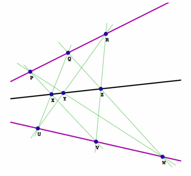 Graph - Pappus’ Theorem