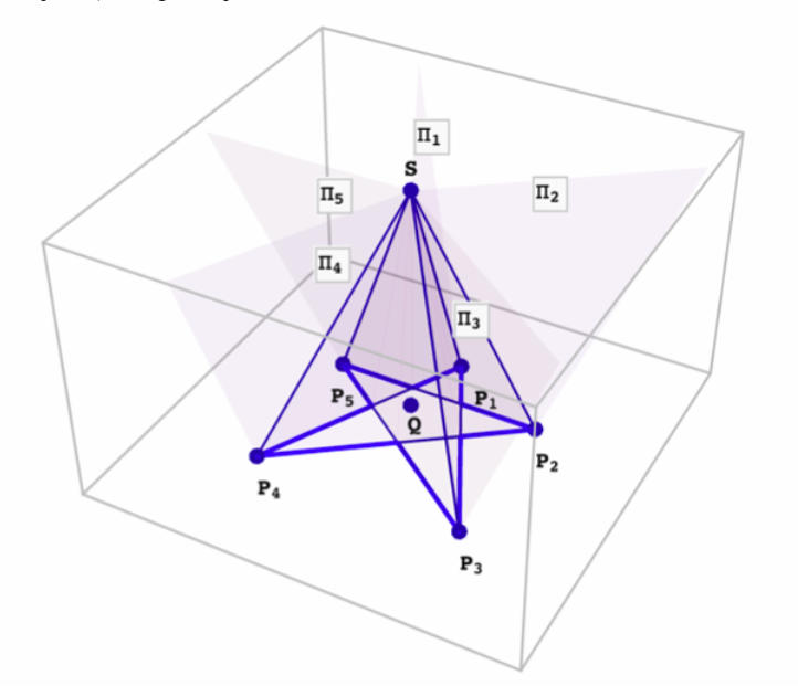 Graph - Creating a 5-star pyramid