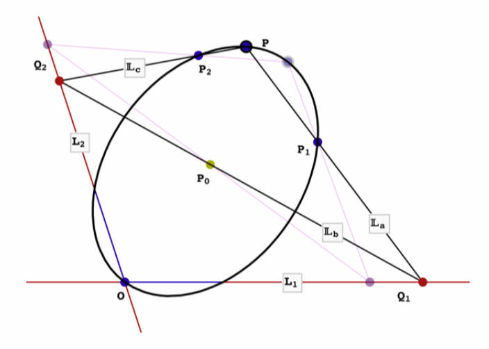 Graph - The geometric equation as a prescription to construct