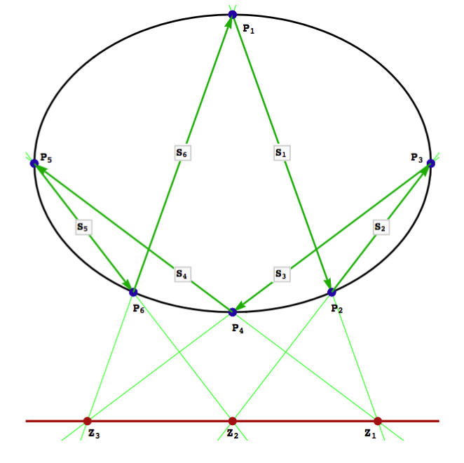 Graph - Pascal's Theorem