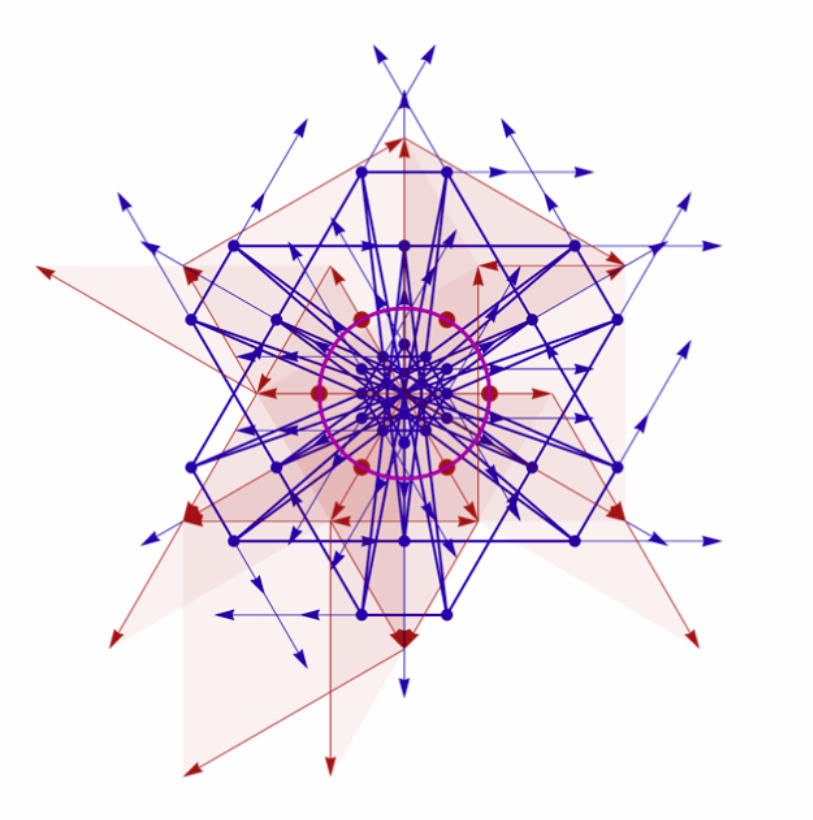 Plot of the 60 bound vectors and bivectors used to represent the 60 Pascal lines